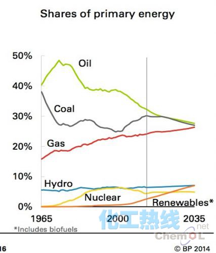 世界gdp平均增速_2018年中国经济究竟会往哪儿走(3)