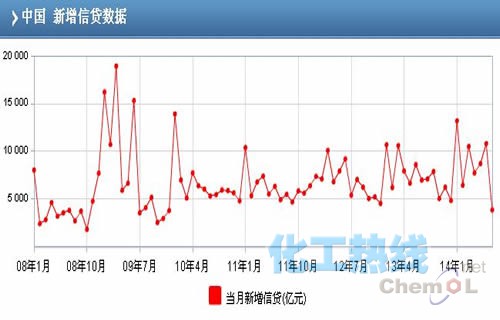 广义货币m2 占经济总量_中国广义货币m2曲线图(3)