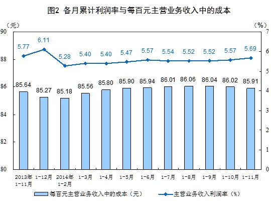 11月份宏观经济_2010年11月份宏观经济数据(3)