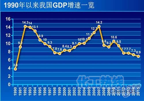 统计局查gdp数据_怎样在统计局网查GDP数据