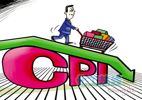 CPI、PPI、PMI