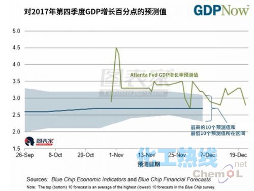 厦门2018年GDP增长率_厦门大学(3)