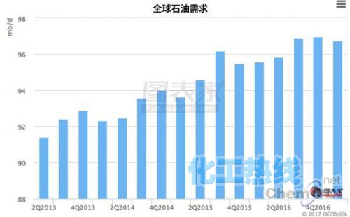 2018年经济增长率_图:2014-2018年柬埔寨经济增长率(%)-投资金边太子国际广场热...(3)