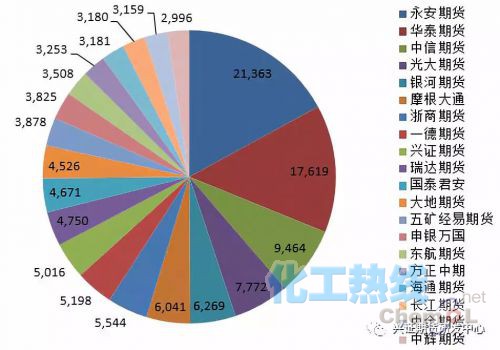 动力煤:政策调控风险仍存 煤价继续大幅上涨可能性较小 动力煤:政策调控风险仍存 煤价继续大幅上涨可能性较小