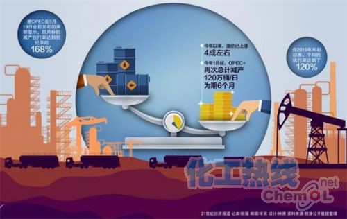 OPEC+又要减产了?分析称年内油价或达75美元 OPEC+又要减产了?分析称年内油价或达75美元
